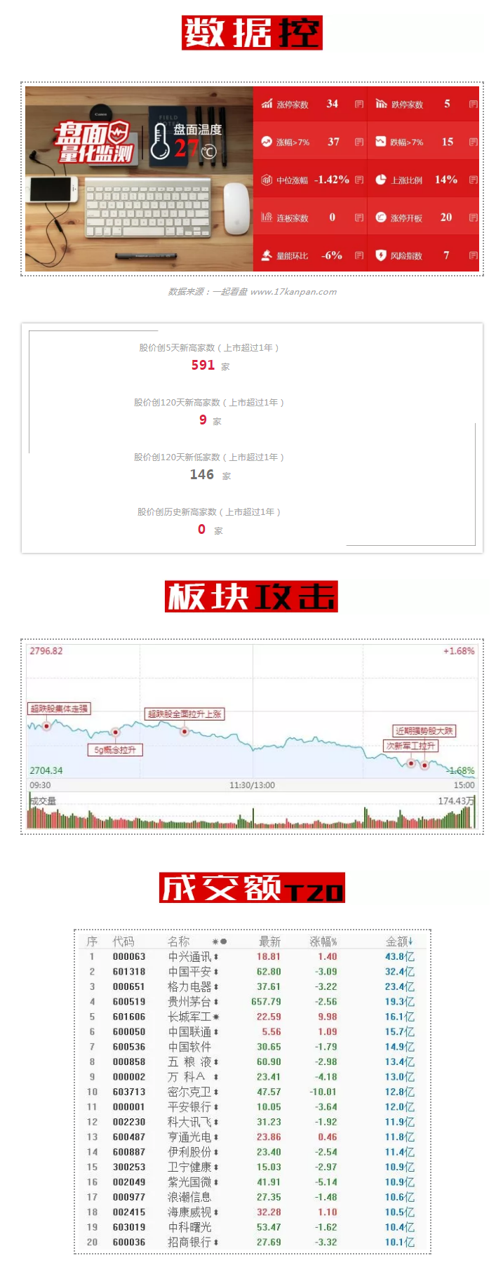 这一跌，你又看不到希望了吧？