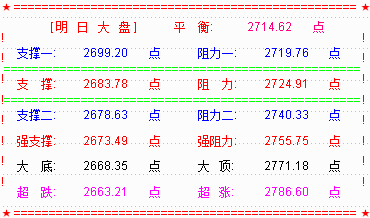【RSI系列课程指标下载】大盘拉中阴  明或能逆转