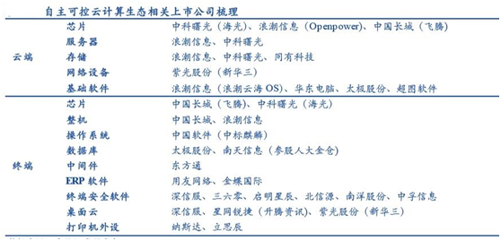 潜力行业之云计算，飙涨股大解析