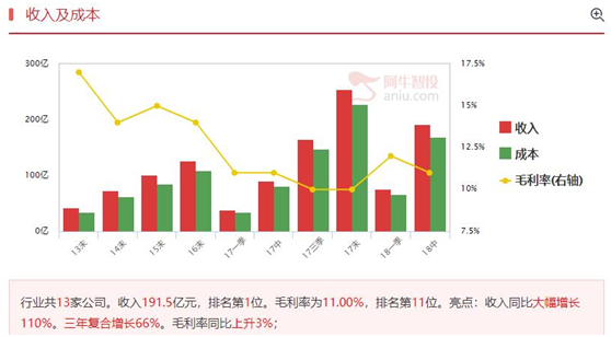 潜力行业之云计算，飙涨股大解析