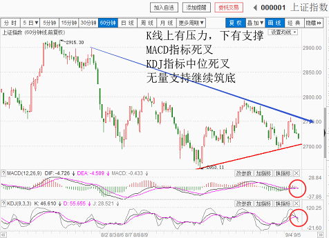 2000亿关税的担忧，引发观望情绪（20180905收盘聊聊吧）