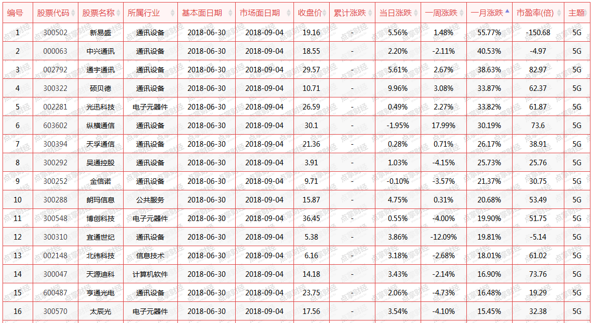 大跌后2700点再受考验，板块中如何逆市掘机！？