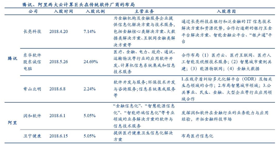 潜力行业之云计算，飙涨股大解析