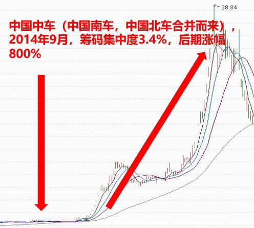 交易模型—我的早期赚钱模型