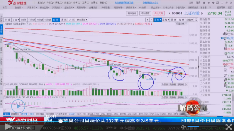 磨底持续，投资者如何捕捉抄底信号！？