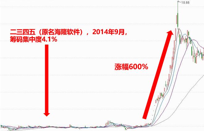 交易模型—我的早期赚钱模型