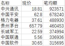 一眼看穿主力资金