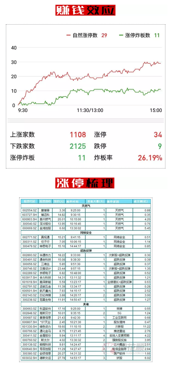 低点重现，犀利却已不在……