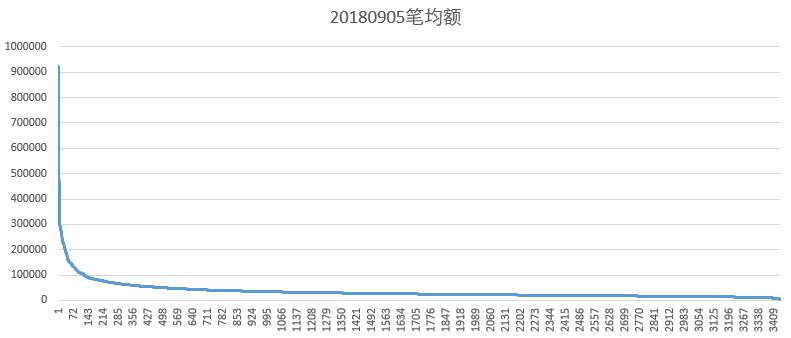 一眼看穿主力资金