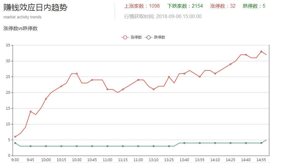 静待2000亿落地，或是行情转折起点！