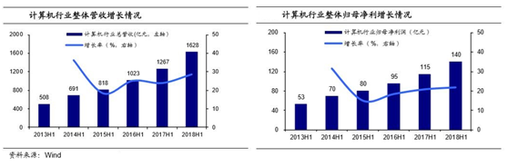 继续看好计算产业链头部公司