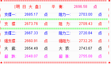 【RSI系列课程指标下载】大盘再演黑周四  等待利空消息明朗