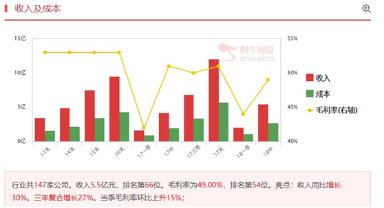 继续看好计算产业链头部公司