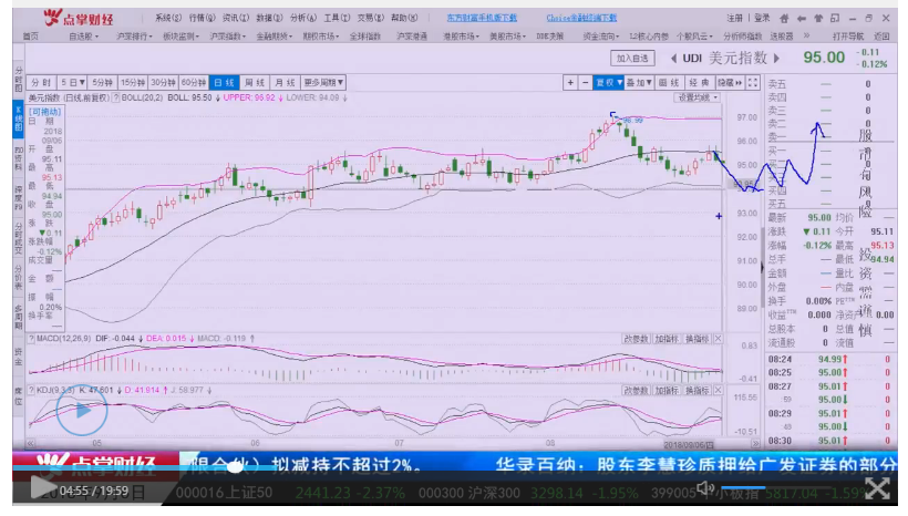 科技股大跌拖累纳指失守8000点，我们该如何应对？