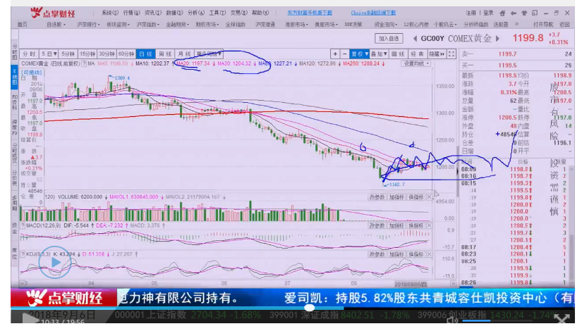 科技股大跌拖累纳指失守8000点，我们该如何应对？