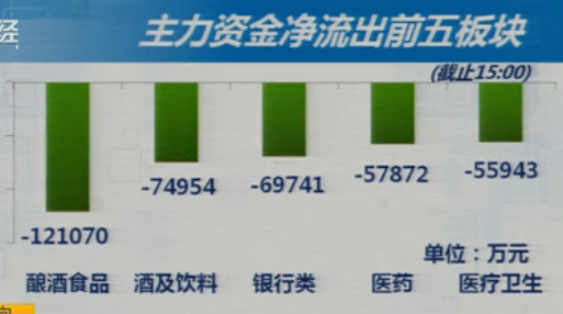 空方步步紧逼