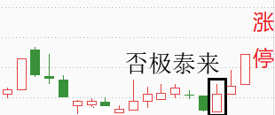 实战课【研判底部-抓到涨停】第三招：否极泰来