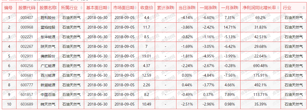 【加急】周五有望“习惯性红盘”，拉升主力板块将是它