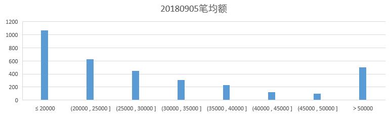 一眼看穿主力资金