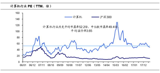 继续看好计算产业链头部公司