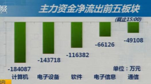 大盘试图抵抗