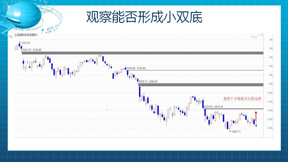 期待短线十字变盘向上