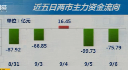 空方步步紧逼  切勿侥幸恋战