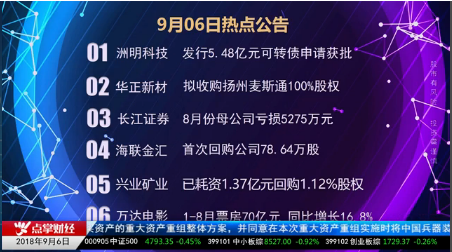 张宁：回购公告也要注意这样的套路 二线券商下跌预料之内