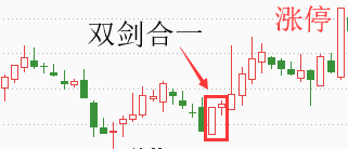 实战课【研判底部-抓到涨停】第四招：双剑合一