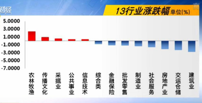 反弹无疾而终 反弹无疾而终