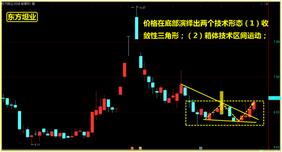 一招制胜，未来起动点这样把握！