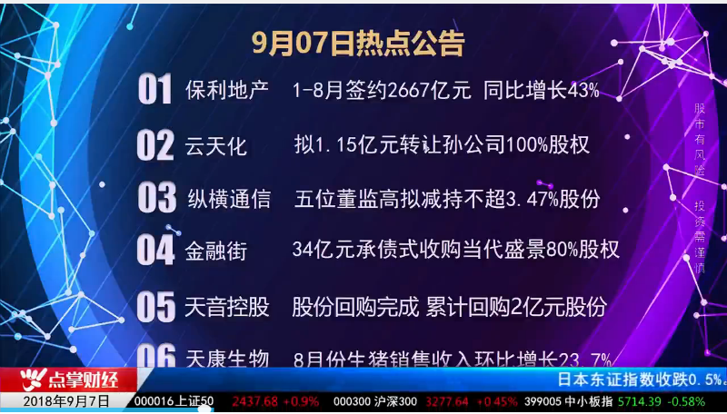 朱琦：2700是政策底  公司诚意不足回购筹码被套牢