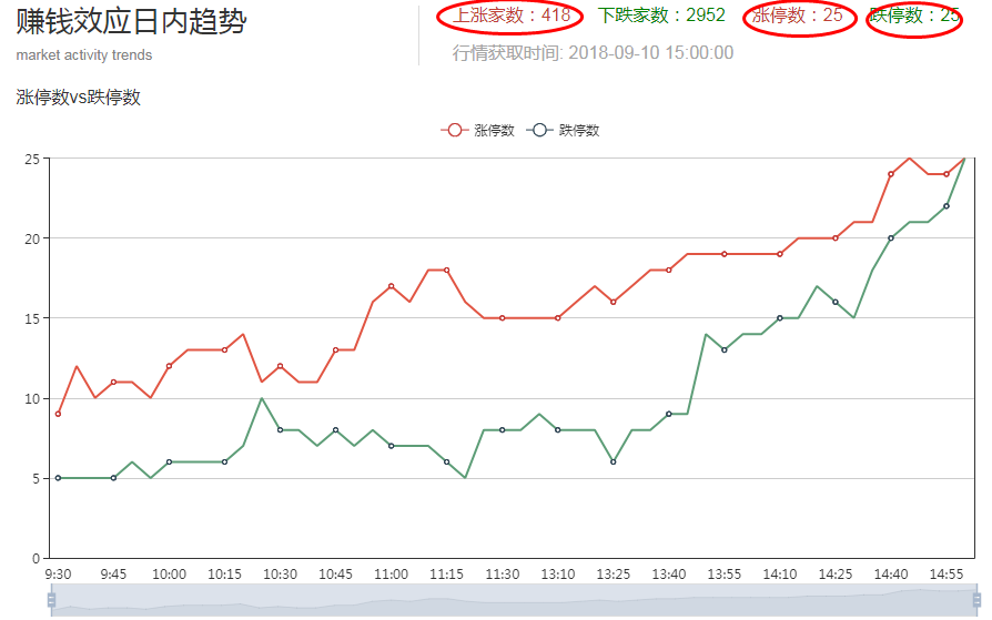 新低！抄底？不见兔子不撒鹰！！