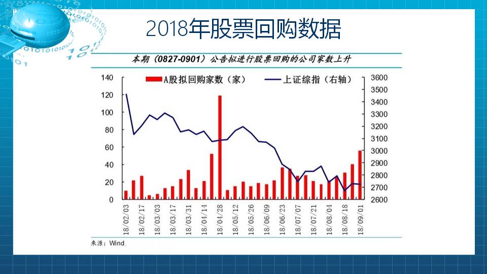 产业资本认可，中线布局机会来临