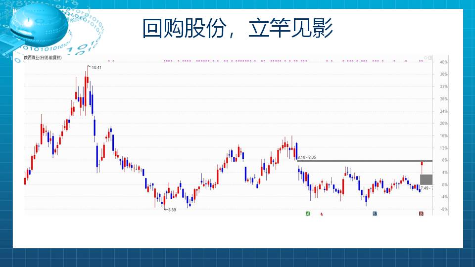 产业资本认可，中线布局机会来临