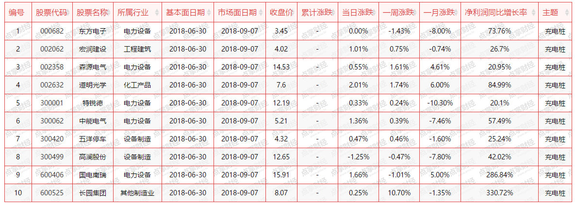 大盘低开低走，一板块却逆势上扬！