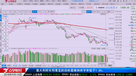 倪德鑫：市场加速赶底  时刻盯紧这个见底信号