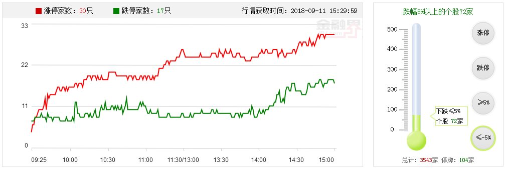 【多空趋势轨道】地量预示着亏钱效应将减弱