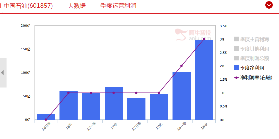 有看头！昔日石化双“熊”为何突然“雄”起？