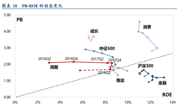 聚焦政策红利释放，三个角度挖掘自主可控的科技成长龙头