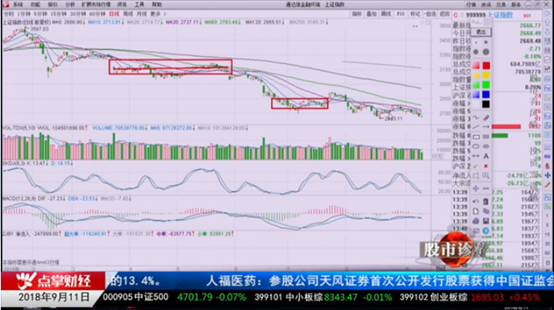 范允旻：市场会很快迎来上攻，金九银十是今年最容易赚钱的时间