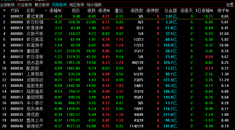 以守为攻 切勿激进