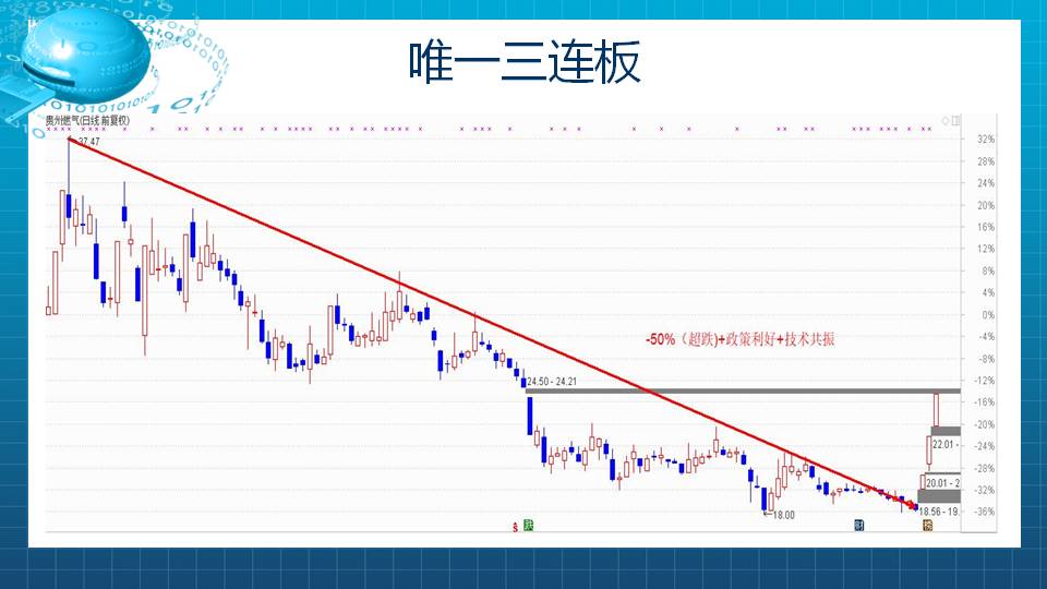 积极跟踪多点共振的超跌股