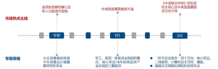 聚焦政策红利释放，三个角度挖掘自主可控的科技成长龙头