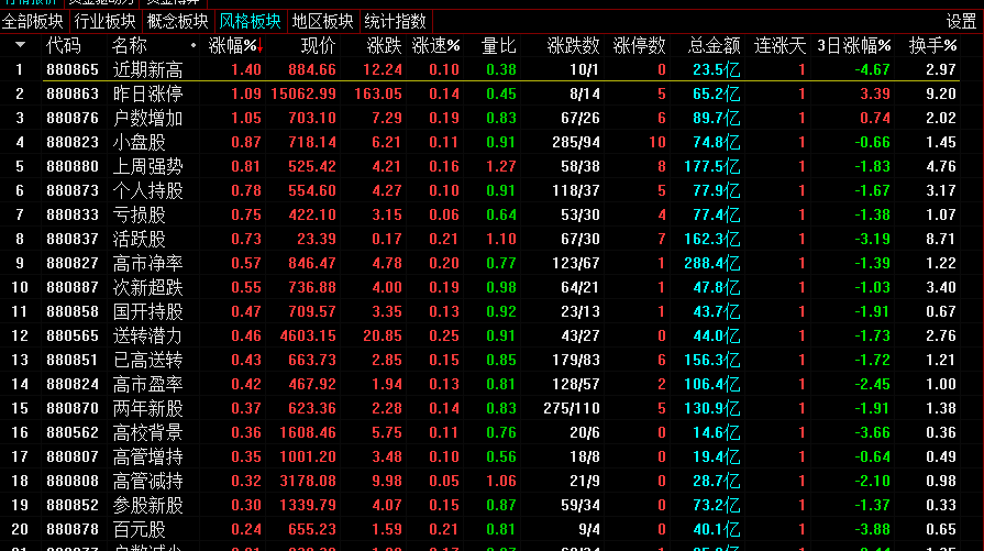 以守为攻 切勿激进