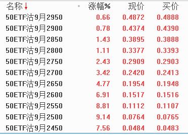 50ETF期权简介