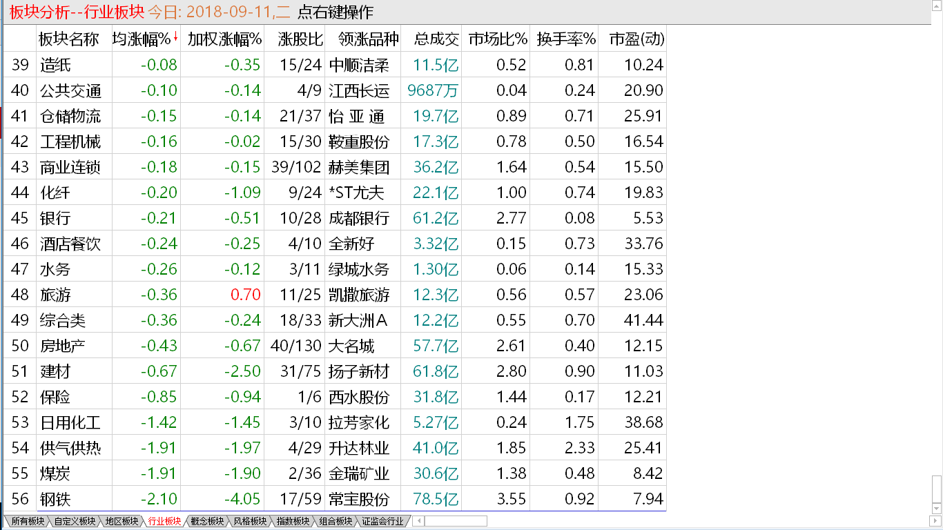 中股又创新低