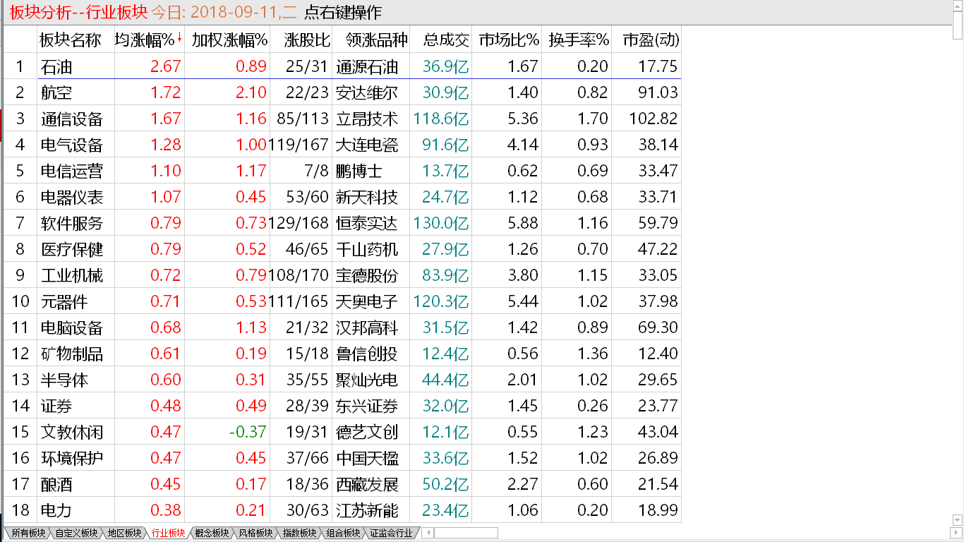 中股又创新低