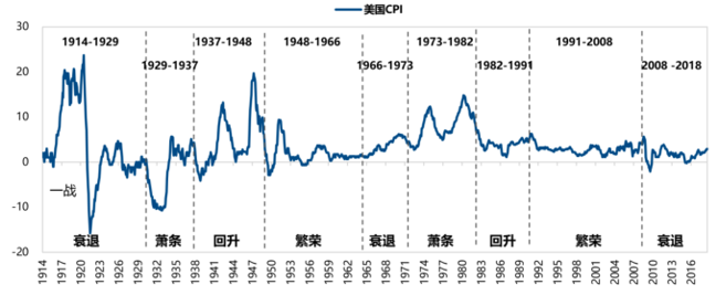 聚焦政策红利释放，三个角度挖掘自主可控的科技成长龙头