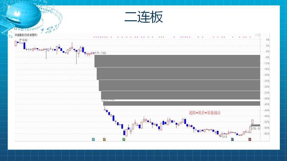 积极跟踪多点共振的超跌股